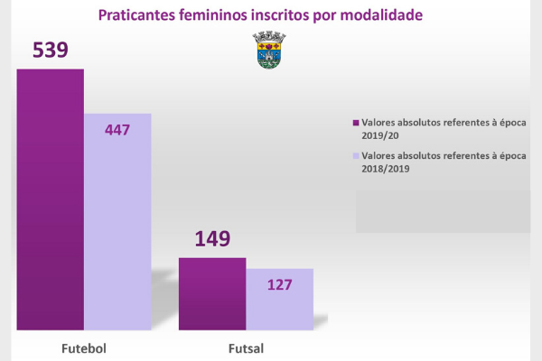 Liga de Clubes 2023 - Setúbal - Absolutos